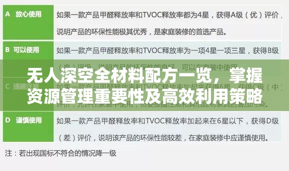 无人深空全材料配方一览，掌握资源管理重要性及高效利用策略指南