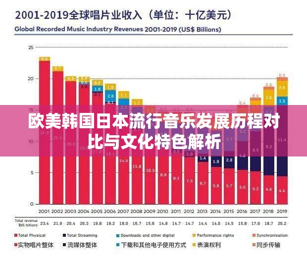 欧美韩国日本流行音乐发展历程对比与文化特色解析