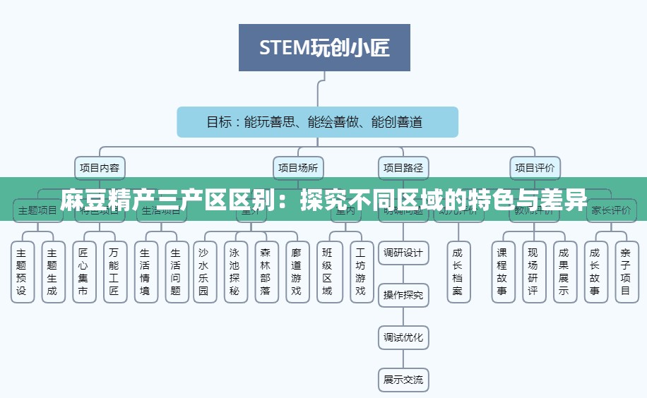 麻豆精产三产区区别：探究不同区域的特色与差异