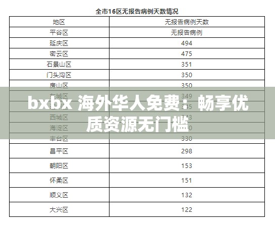 bxbx 海外华人免费：畅享优质资源无门槛