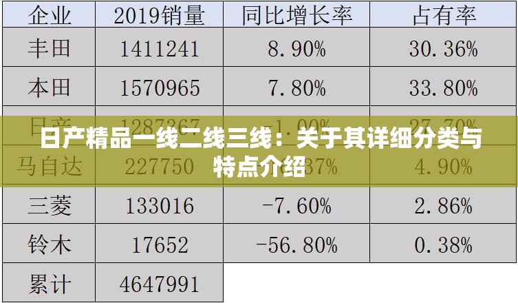 日产精品一线二线三线：关于其详细分类与特点介绍