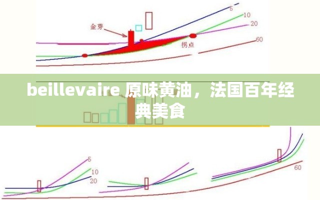 beillevaire 原味黄油，法国百年经典美食