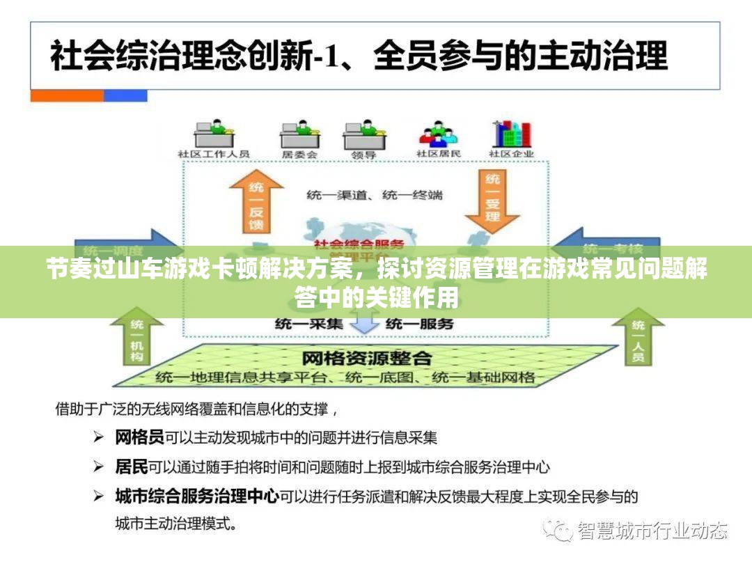 节奏过山车游戏卡顿解决方案，探讨资源管理在游戏常见问题解答中的关键作用