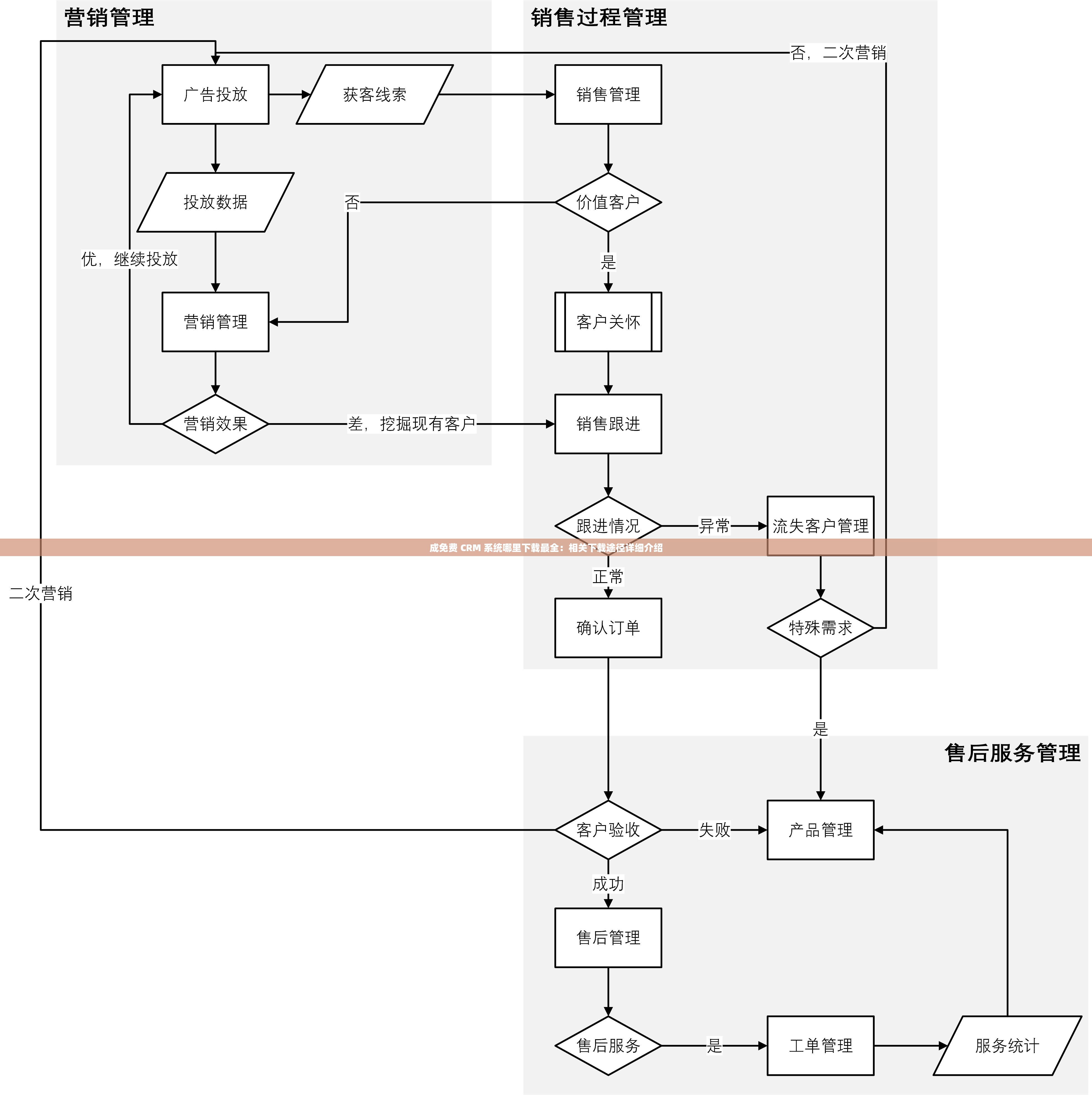 成免费 CRM 系统哪里下载最全：相关下载途径详细介绍