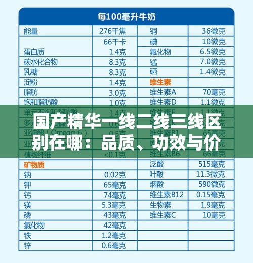 国产精华一线二线三线区别在哪：品质、功效与价格的差异