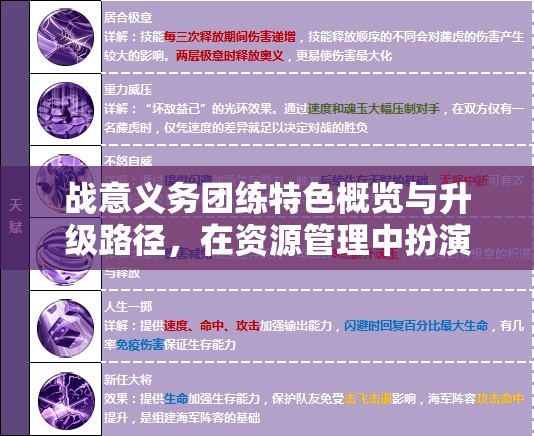 战意义务团练特色概览与升级路径，在资源管理中扮演的关键角色及高效策略