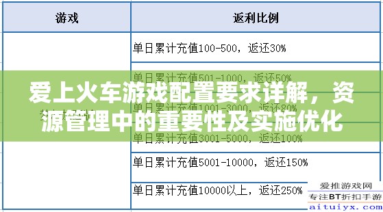 爱上火车游戏配置要求详解，资源管理中的重要性及实施优化策略