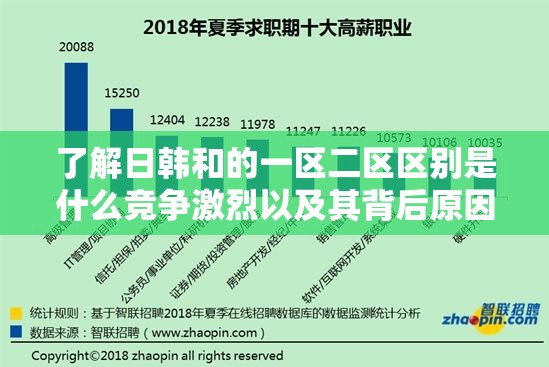 了解日韩和的一区二区区别是什么竞争激烈以及其背后原因分析