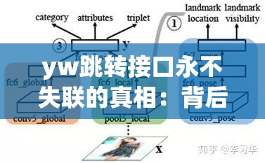 yw跳转接口永不失联的真相：背后的技术原理与保障机制探讨