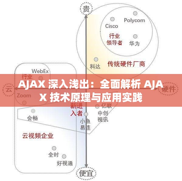 AJAX 深入浅出：全面解析 AJAX 技术原理与应用实践