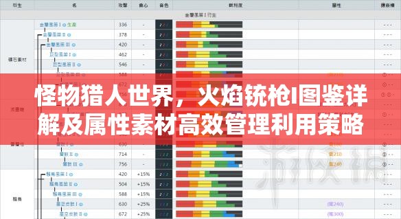 怪物猎人世界，火焰铳枪I图鉴详解及属性素材高效管理利用策略