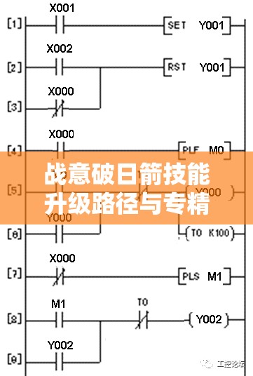 战意破日箭技能升级路径与专精技能效果在资源管理策略中的核心作用解析