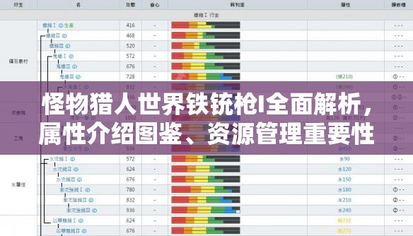 怪物猎人世界铁铳枪I全面解析，属性介绍图鉴、资源管理重要性及高效实战策略