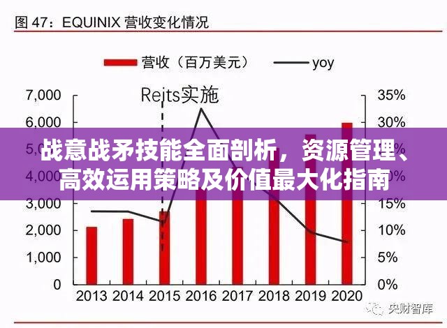 战意战矛技能全面剖析，资源管理、高效运用策略及价值最大化指南