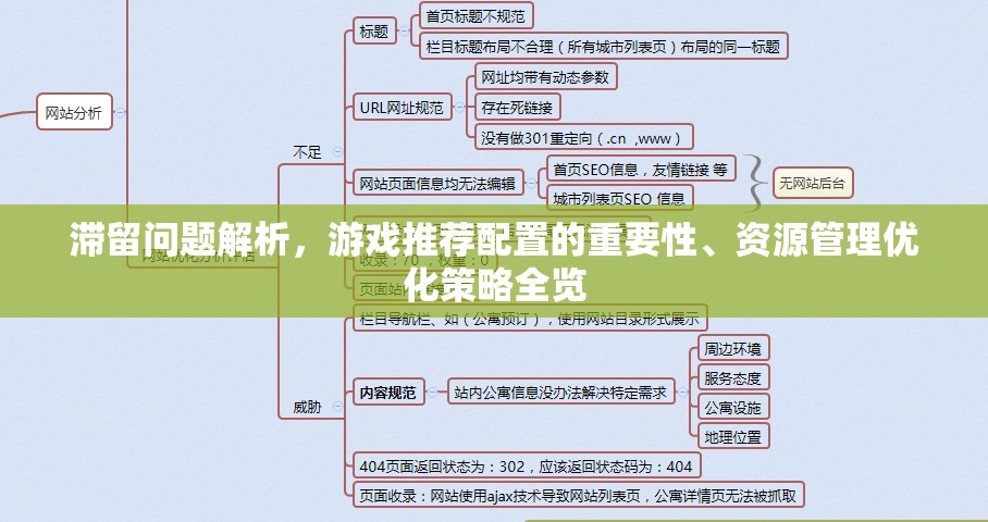 滞留问题解析，游戏推荐配置的重要性、资源管理优化策略全览