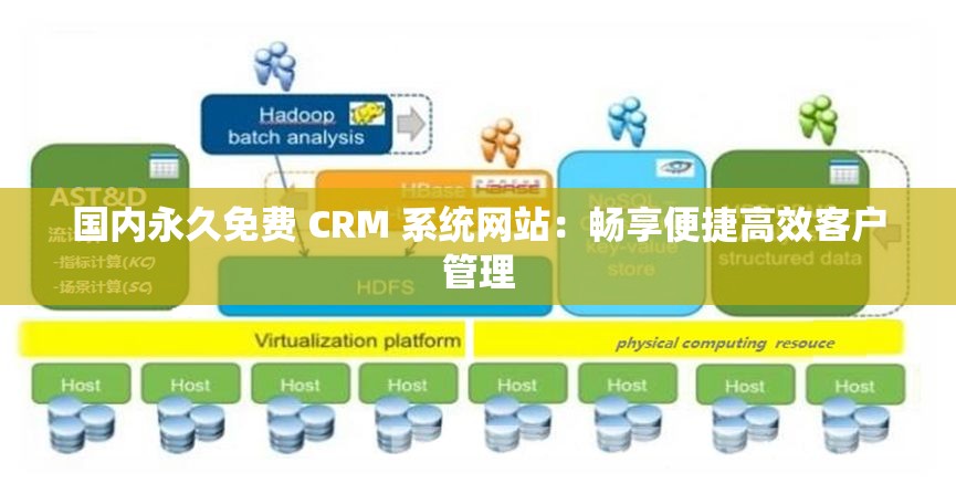 国内永久免费 CRM 系统网站：畅享便捷高效客户管理