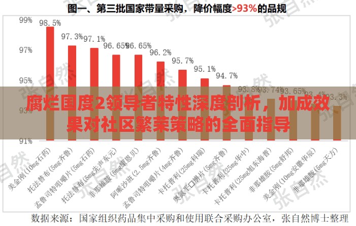 腐烂国度2领导者特性深度剖析，加成效果对社区繁荣策略的全面指导