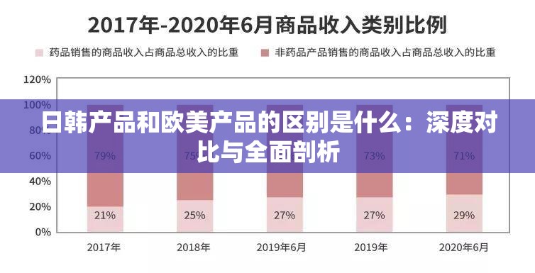 日韩产品和欧美产品的区别是什么：深度对比与全面剖析