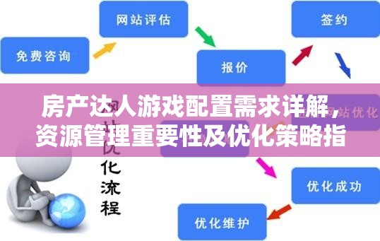 房产达人游戏配置需求详解，资源管理重要性及优化策略指南