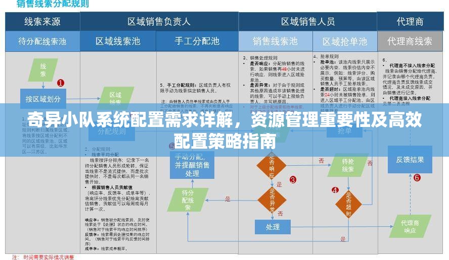 奇异小队系统配置需求详解，资源管理重要性及高效配置策略指南