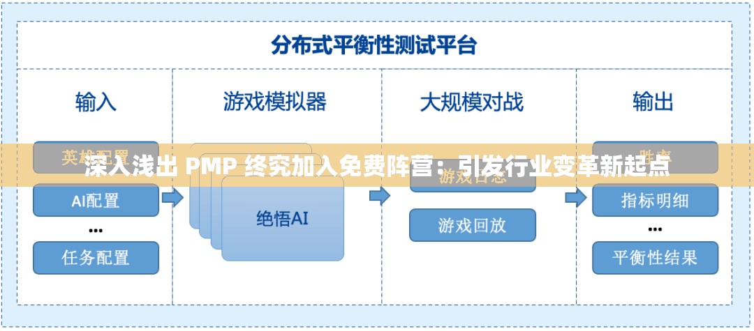 深入浅出 PMP 终究加入免费阵营：引发行业变革新起点