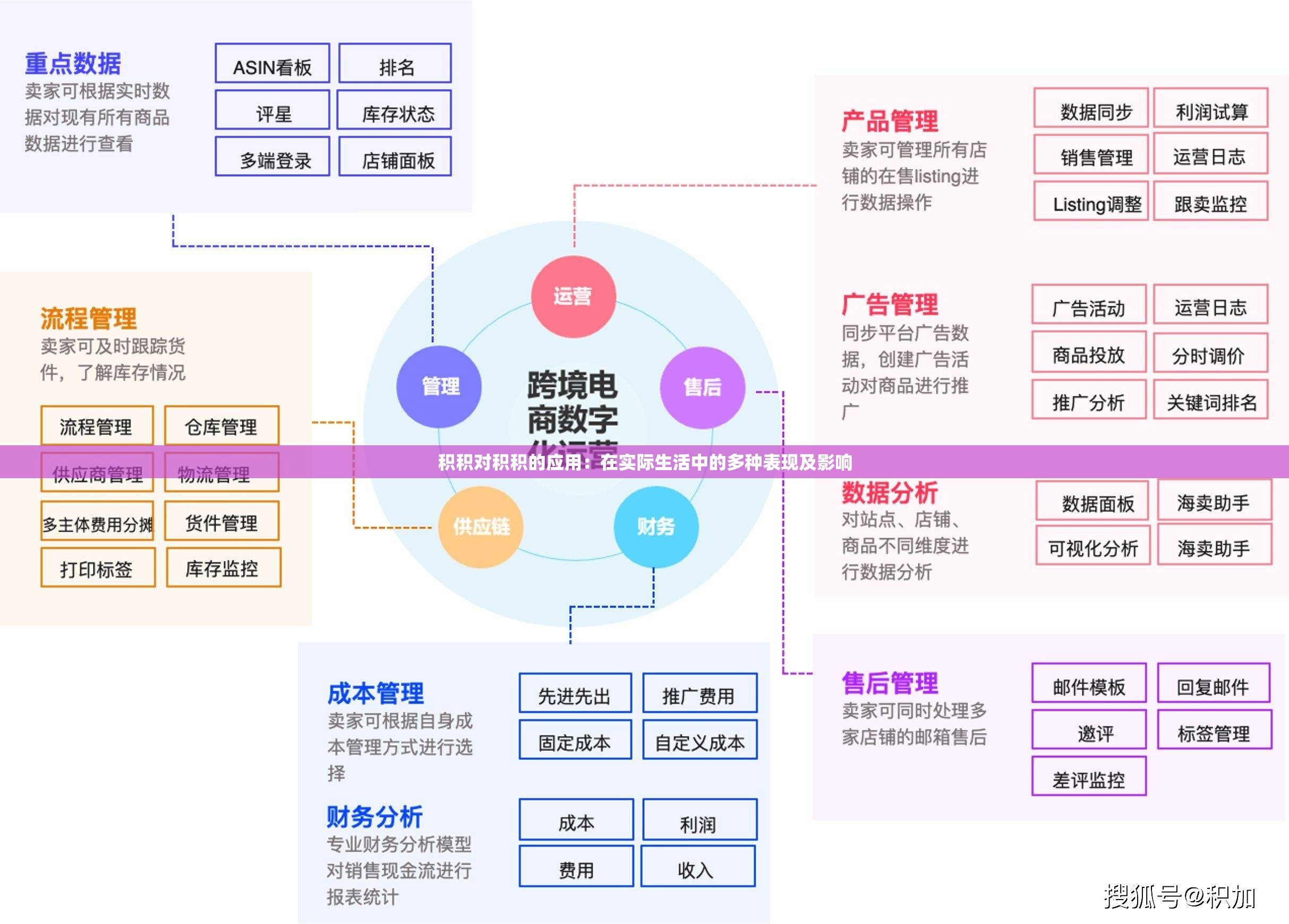 积积对积积的应用：在实际生活中的多种表现及影响