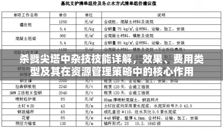 杀戮尖塔中杂技技能详解，效果、费用类型及其在资源管理策略中的核心作用