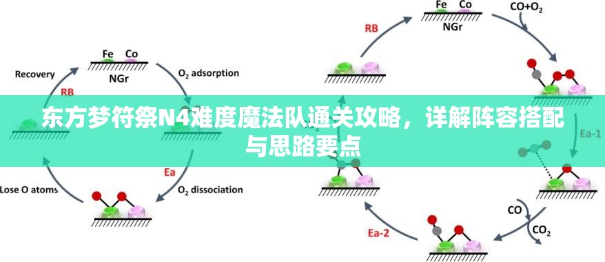 东方梦符祭N4难度魔法队通关攻略，详解阵容搭配与思路要点