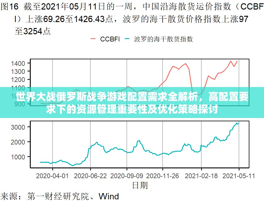 世界大战俄罗斯战争游戏配置需求全解析，高配置要求下的资源管理重要性及优化策略探讨