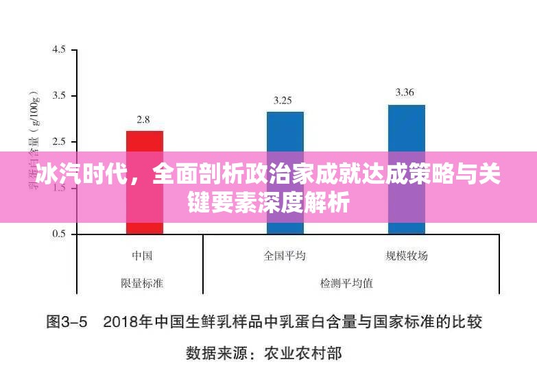 冰汽时代，全面剖析政治家成就达成策略与关键要素深度解析