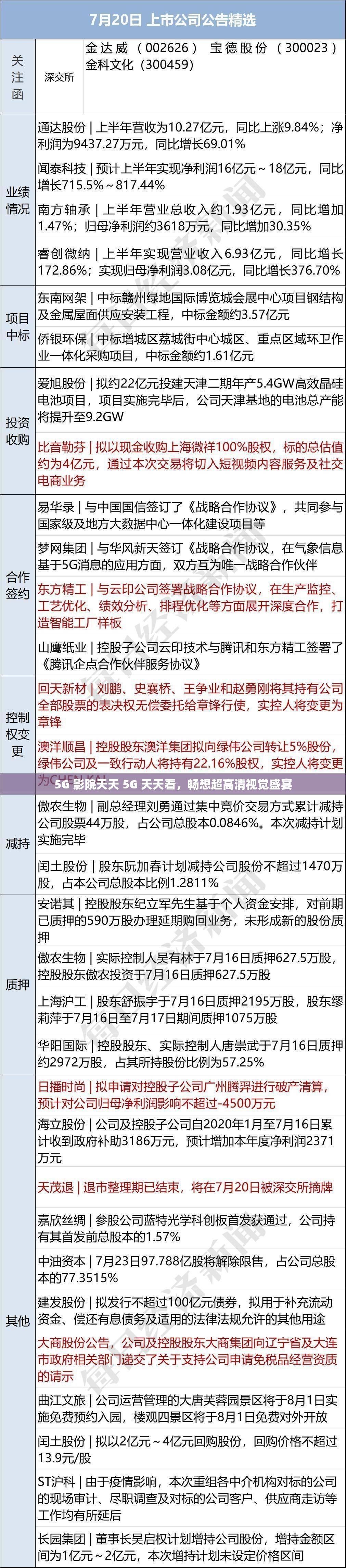 5G 影院天天 5G 天天看，畅想超高清视觉盛宴