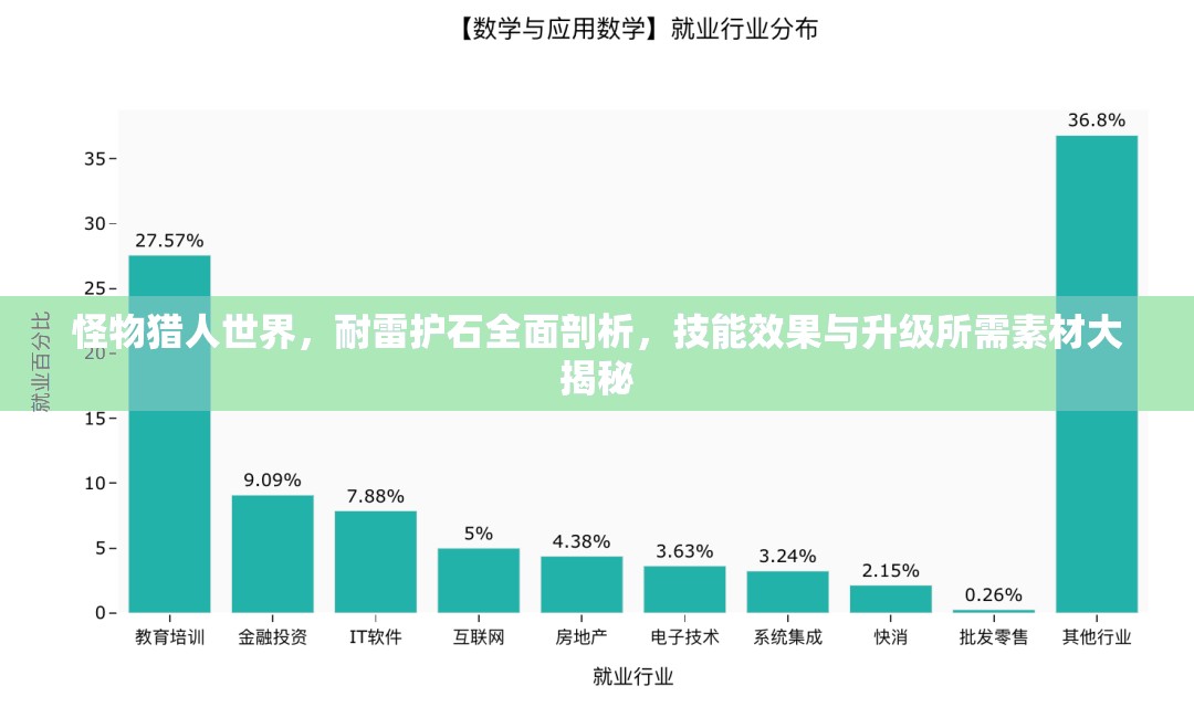 怪物猎人世界，耐雷护石全面剖析，技能效果与升级所需素材大揭秘