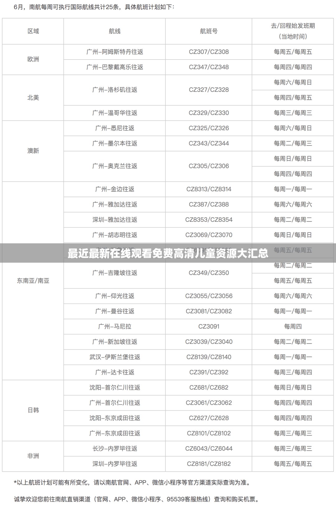 最近最新在线观看免费高清儿童资源大汇总