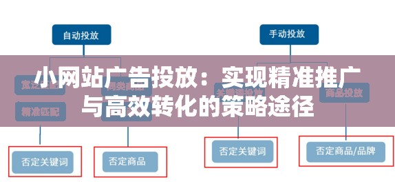 小网站广告投放：实现精准推广与高效转化的策略途径