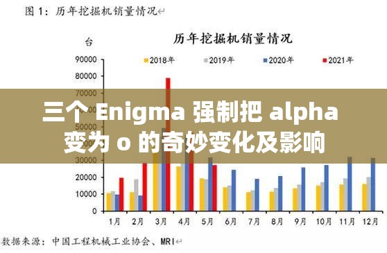 三个 Enigma 强制把 alpha 变为 o 的奇妙变化及影响