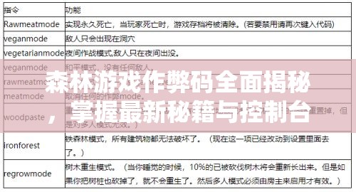 森林游戏作弊码全面揭秘，掌握最新秘籍与控制台指令，助你轻松称霸绿野世界