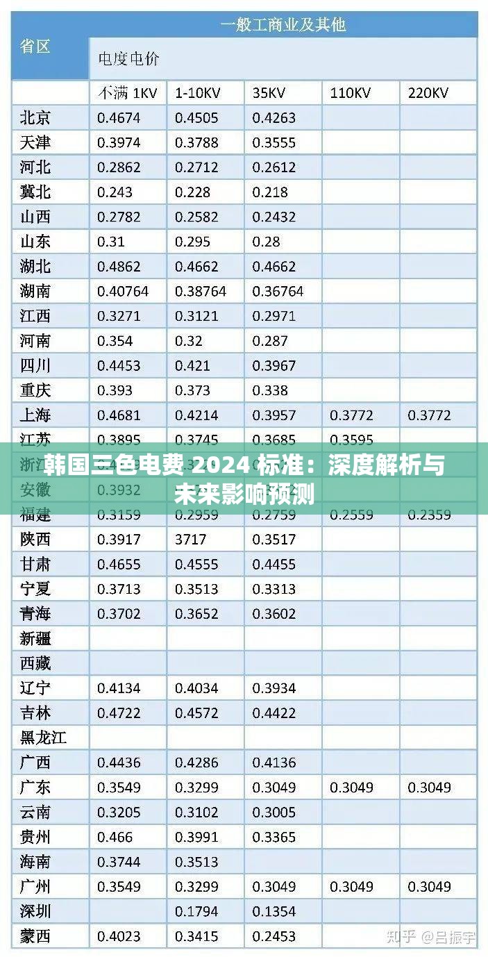 韩国三色电费 2024 标准：深度解析与未来影响预测