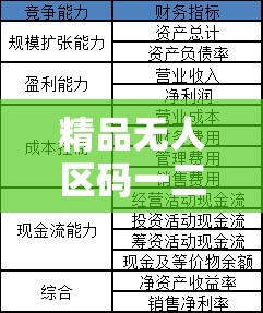 精品无人区码一二三四区别在哪儿：深度剖析其差异所在