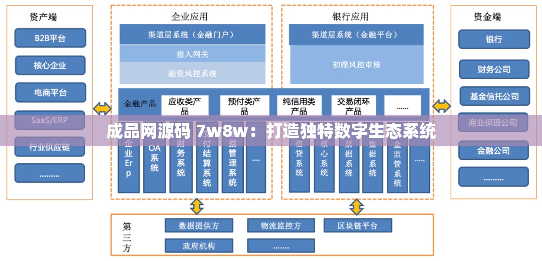 成品网源码 7w8w：打造独特数字生态系统