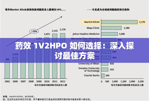 药效 1V2HPO 如何选择：深入探讨最佳方案