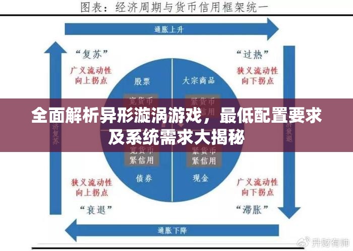 全面解析异形漩涡游戏，最低配置要求及系统需求大揭秘