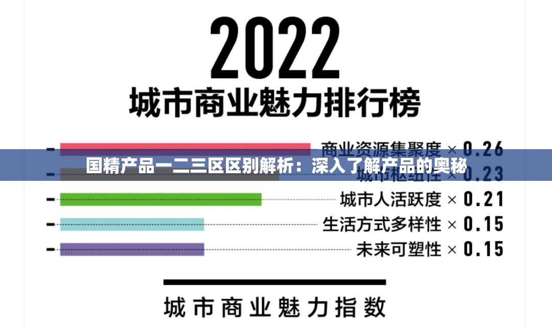 国精产品一二三区区别解析：深入了解产品的奥秘