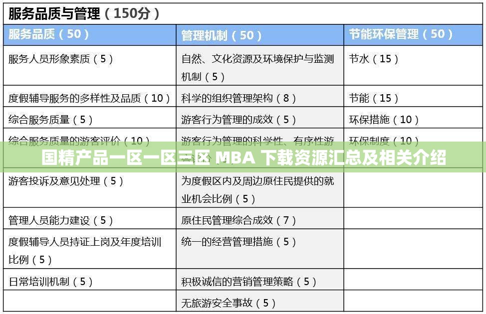 国精产品一区一区三区 MBA 下载资源汇总及相关介绍