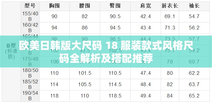 欧美日韩版大尺码 18 服装款式风格尺码全解析及搭配推荐