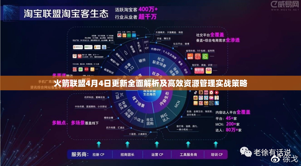 火箭联盟4月4日更新全面解析及高效资源管理实战策略