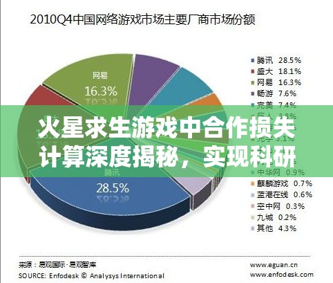 火星求生游戏中合作损失计算深度揭秘，实现科研效率最大化的策略解析