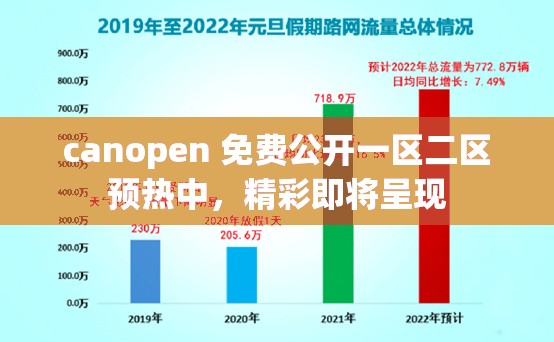 canopen 免费公开一区二区预热中，精彩即将呈现