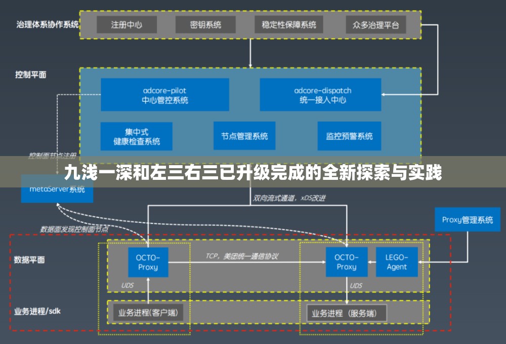 九浅一深和左三右三已升级完成的全新探索与实践