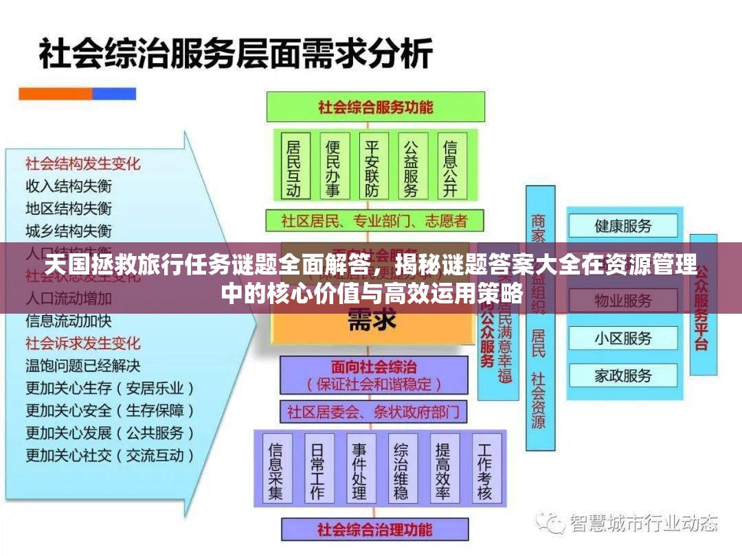 天国拯救旅行任务谜题全面解答，揭秘谜题答案大全在资源管理中的核心价值与高效运用策略