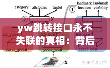 yw跳转接口永不失联的真相：背后的技术原理与稳定保障机制探讨